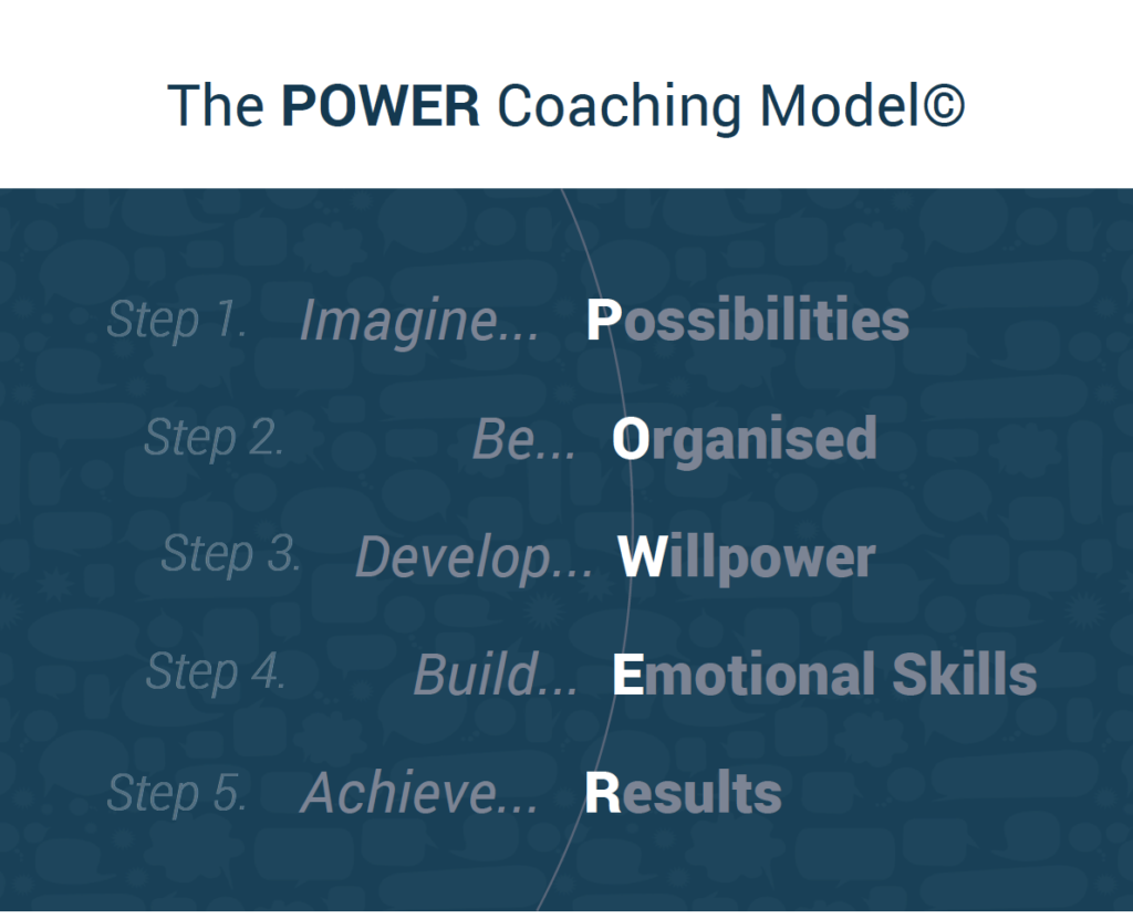 POWER Coaching Cards